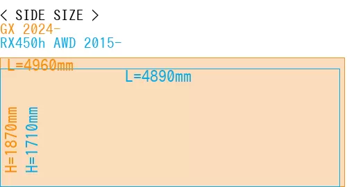 #GX 2024- + RX450h AWD 2015-